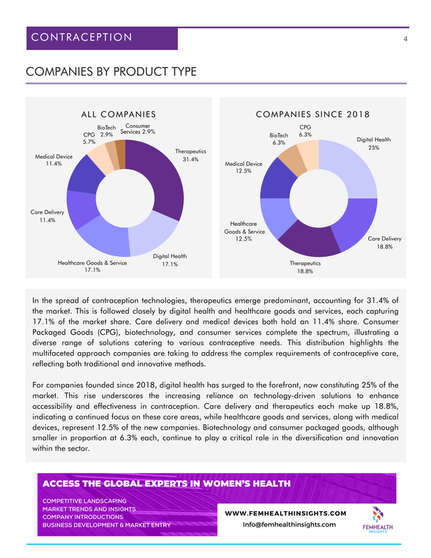 femhealth insights contraception report