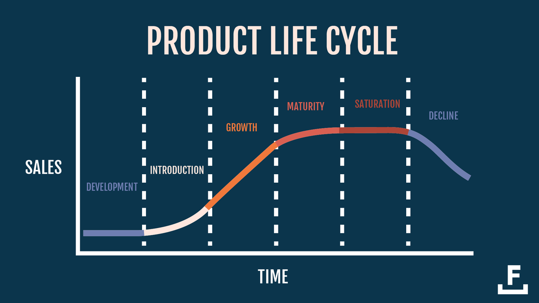 foundation marketing