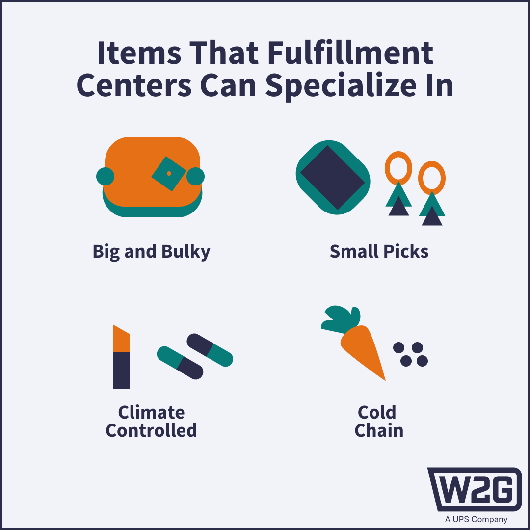 ware2go content