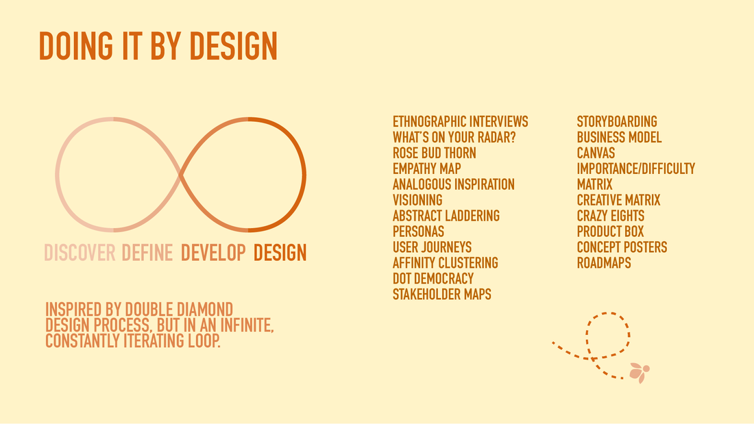 curriculum design