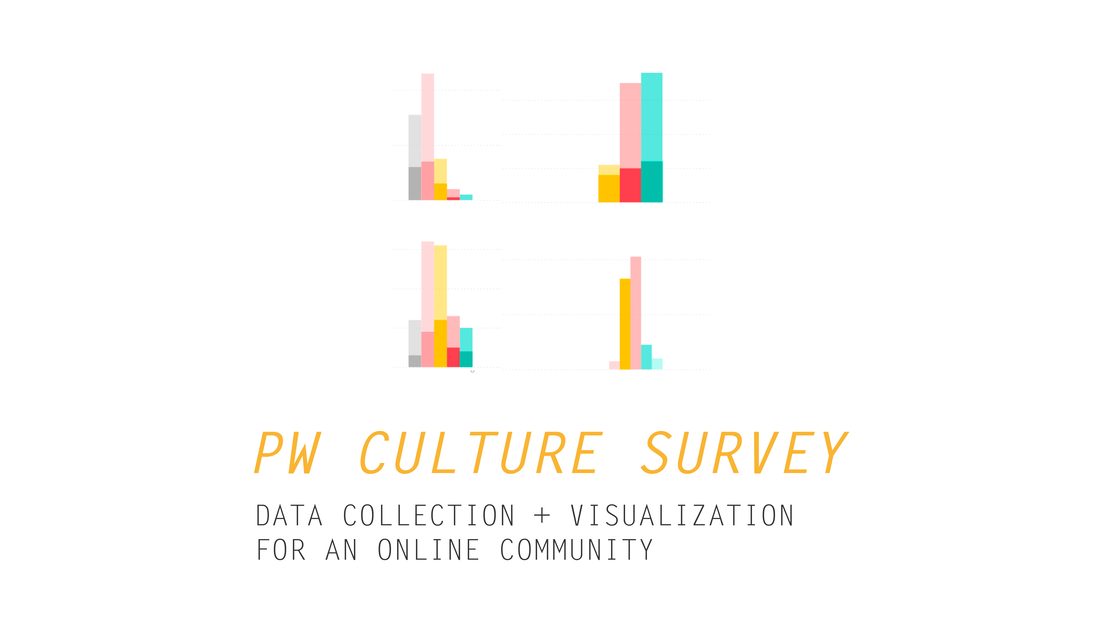 online culture survey cover