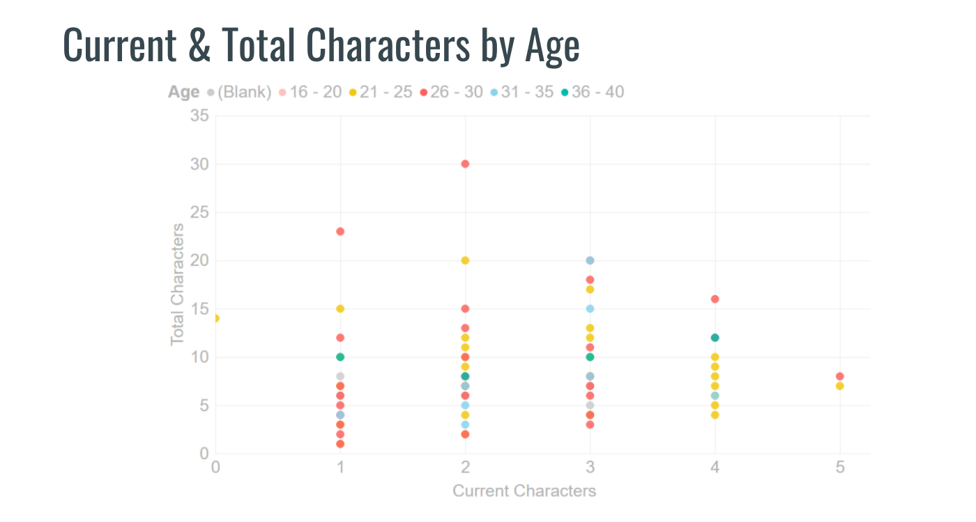 demographics chart
