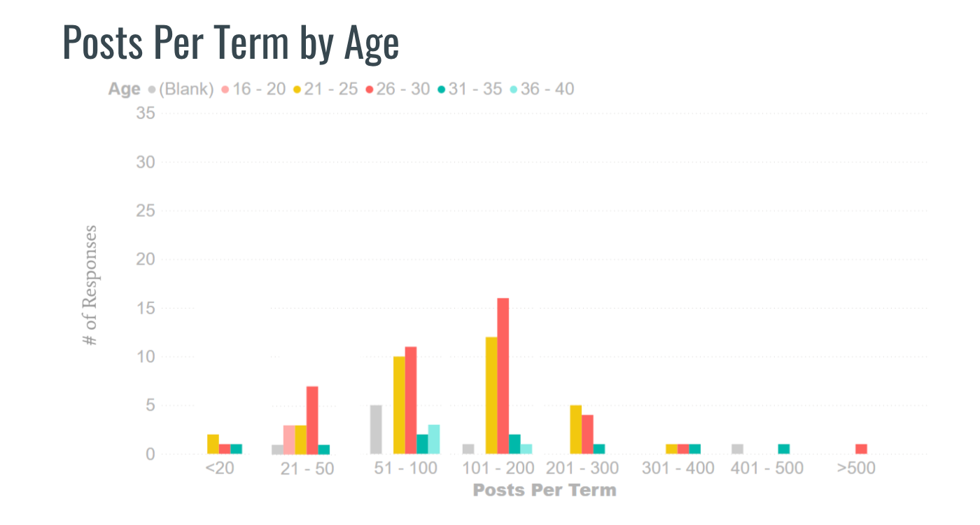 demographics chart