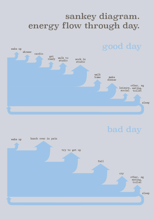 sankey diagram