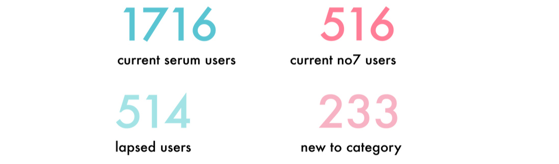 demographics