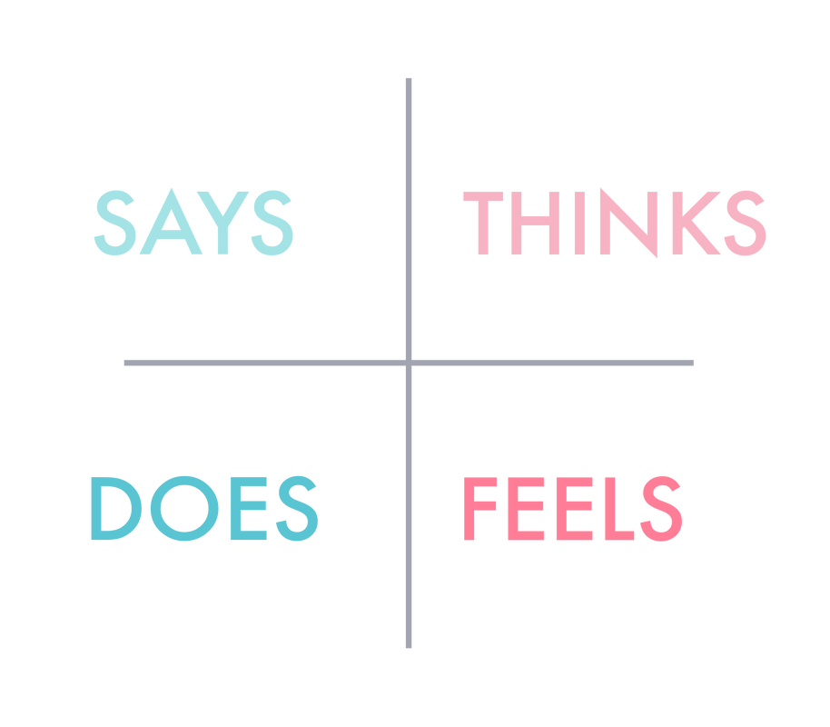 empathy map