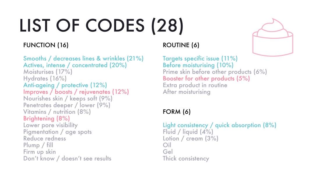 survey codes
