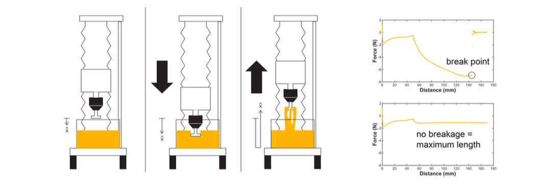 texture analyzer
