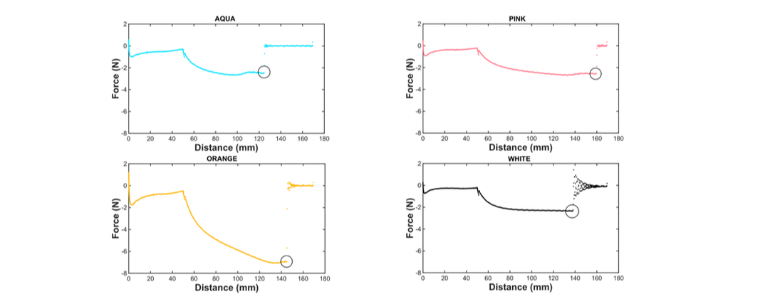 slime graphs