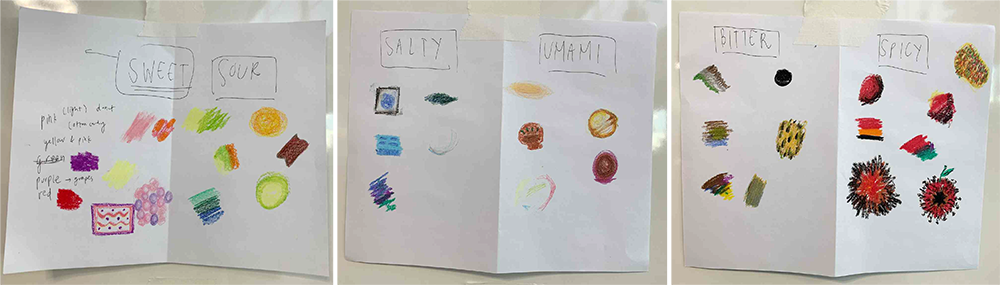 tastes and colour associations