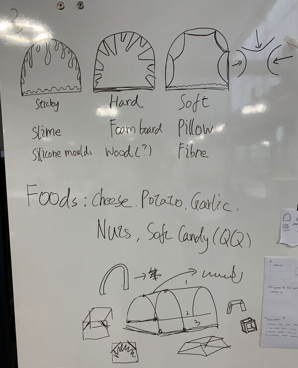 prototypes